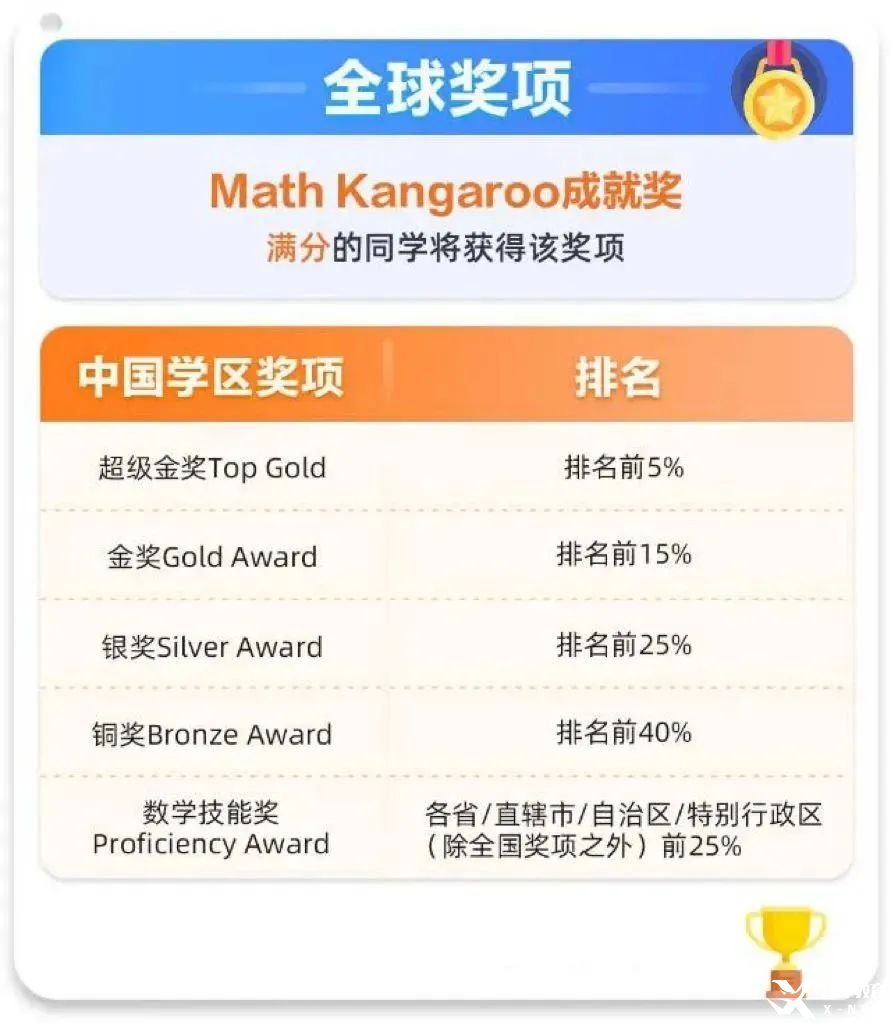 小學(xué)數(shù)英啟蒙，請(qǐng)認(rèn)準(zhǔn)袋鼠數(shù)學(xué)競(jìng)賽和KET考試?。▋?nèi)含培訓(xùn)課程）