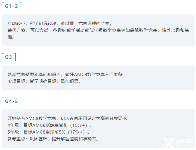AMC數(shù)學(xué)競賽在成都這么吃香嘛？為什么成都娃都在卷AMC數(shù)學(xué)競賽？