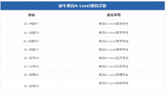 CIE/愛(ài)德思/牛津AQA三大考試局如何備考Alevel沖A*？附犀牛考前沖刺班
