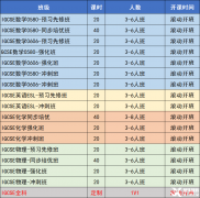 北京IG/ALevel/IB/AP輔導課程，5月大考沖A*