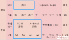 A-Level課程一文講清楚！ALevel課程學制安排是怎樣的?