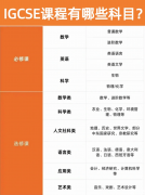 IGCSE課程選課建議！犀牛IGCSE課程培訓(xùn)