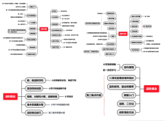 AMC10競賽考什么？核心考點(diǎn)介紹！