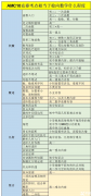 AMC10競(jìng)賽難度分析，AMC8如何絲滑過(guò)渡到AMC10呢？