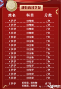 犀牛IB化學(xué)培訓(xùn)課程，IB如何提分？