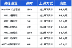 上海AMC10培訓(xùn)老師怎么樣？上海AMC10課程培訓(xùn)輔導(dǎo)