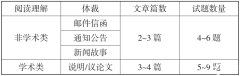 小托福備考建議來啦！附小托福培訓班