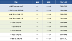 IGCSE大考！犀牛IGCSE課程沖刺班直達A*！