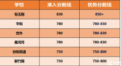 一文讀懂小托福考試含金量！附小托福培訓班