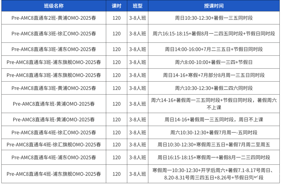 3-8年級學(xué)生都在參加AMC8競賽含金量有多高？機(jī)構(gòu)AMC8競賽培訓(xùn)助力沖刺1%！