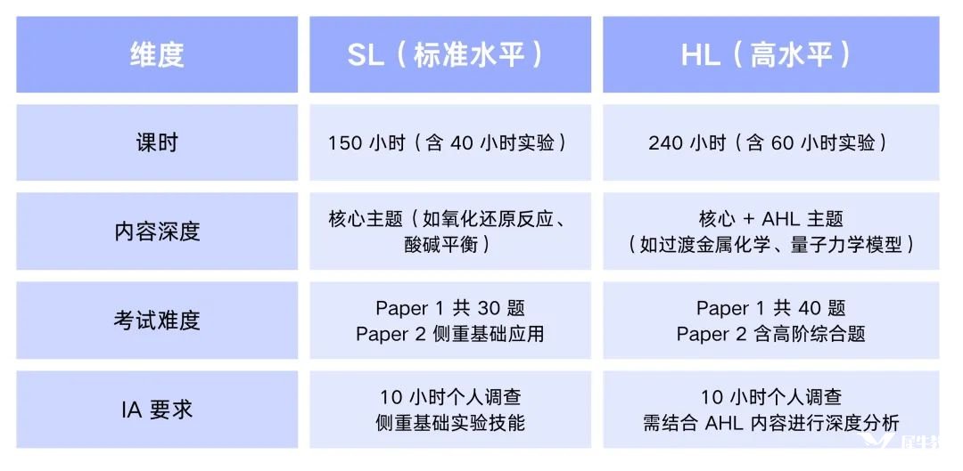 建議收藏 | IB化學(xué)大考備考指南，考前多翻翻還能救！
