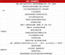 AMC8競賽和袋鼠競賽深度對比，哪個更值得選擇呢？