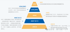 2026年AMC8競賽考試安排！
