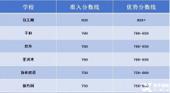 上海小學(xué)生都在考的小托福，究竟暗藏什么玄機(jī)？