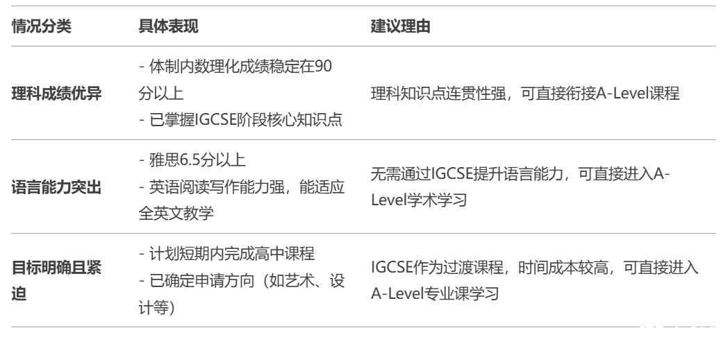 IGCSE 是什么？可以跳過IGCSE直接讀A-Level嗎？看完這篇徹底懂了~