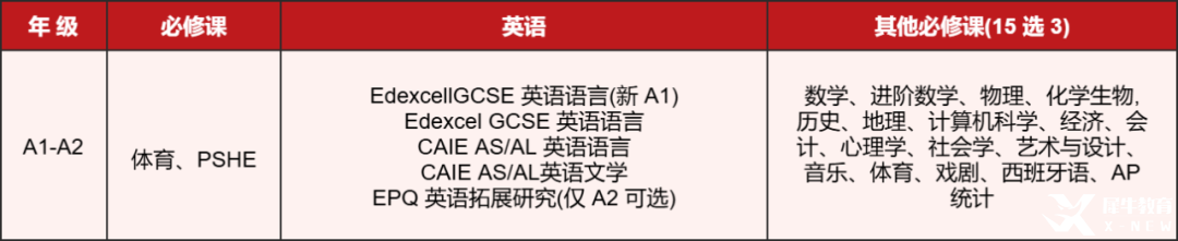 *深國交IG/AL選課指南，含深圳IG/AL輔導課程