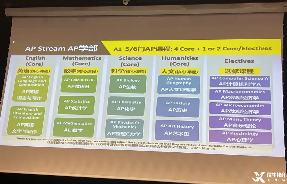 *深國交IG/AL選課指南，含深圳IG/AL輔導課程