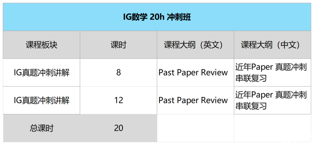 IG數(shù)學(xué)0580新考綱解讀：沖刺5月IG大考必須搞懂這些！