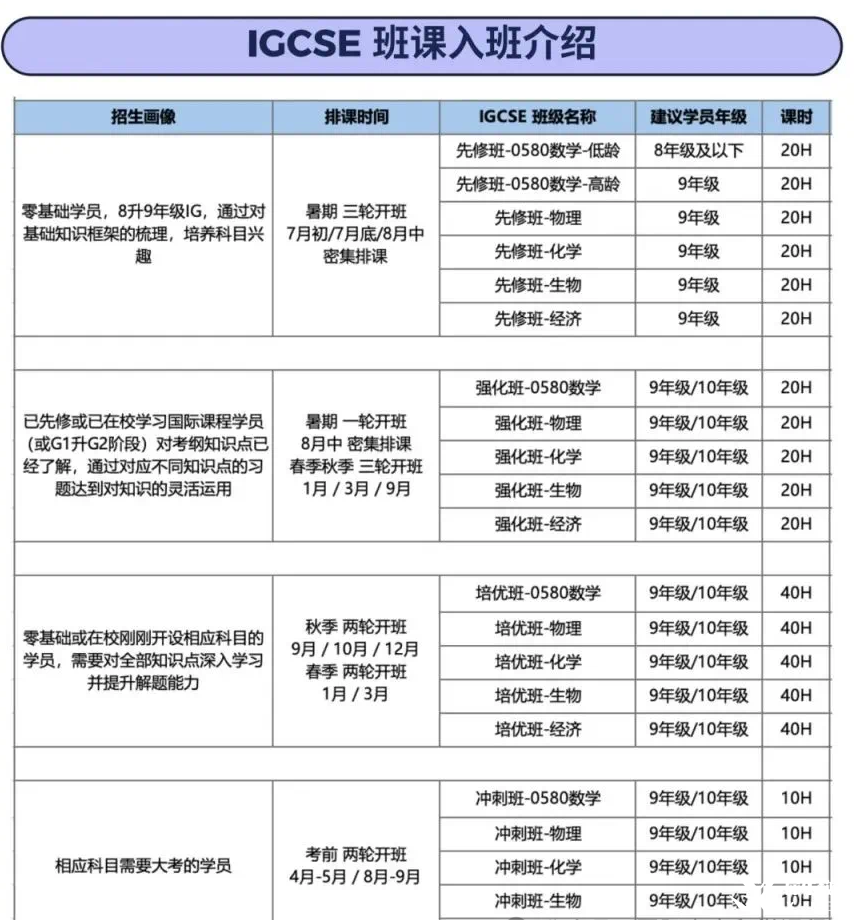 IGCSE化學(xué)學(xué)習(xí)難點(diǎn)有哪些？怎么學(xué)？附IGCSE化學(xué)學(xué)習(xí)大綱及課程！