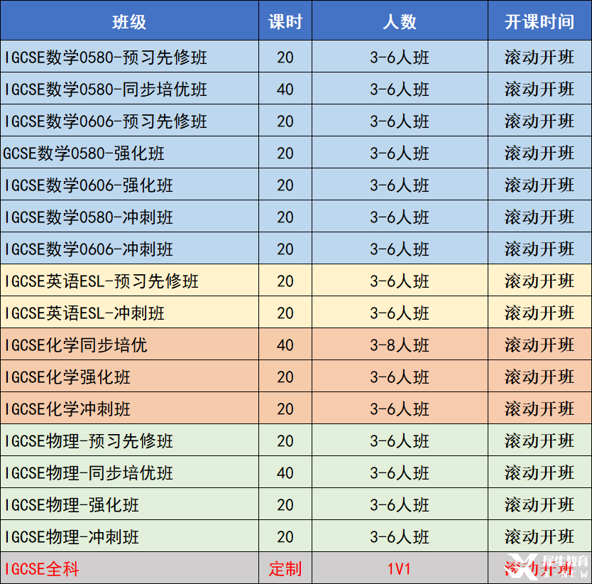 必看！IG物理的重難點有哪些？IG物理沖A*提分技巧分享！附培訓(xùn)課程