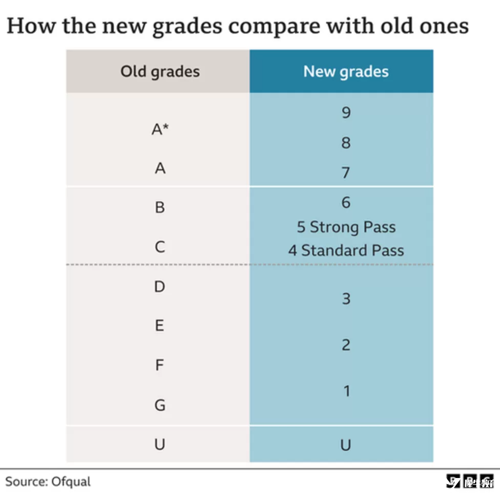 GCSE的選課會影響申請大學(xué)么？成績不理想是否可以申請重考？