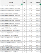 IGCSE暑期培訓(xùn)班哪里有？IGCSE課程特點(diǎn)詳解！