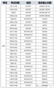 【2025北京KET必看】報(bào)名流程&kET考試時(shí)間一覽，附北京KET培訓(xùn)班