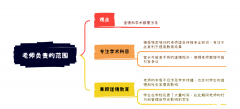 雅思寫(xiě)大作文8分范文及解析：老師的教育職責(zé)范圍