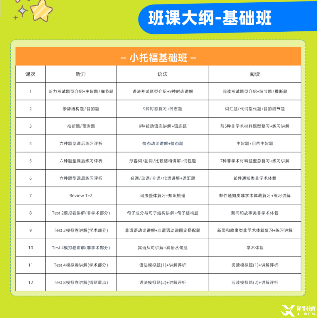 小托?；A(chǔ)班課綱.png