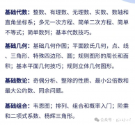 AMC8和袋鼠數(shù)學(xué)競(jìng)賽難度對(duì)比，幾年級(jí)可以參加AMC8競(jìng)賽？