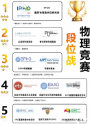 高含金量物理競賽匯總，9-11年級物理競賽規(guī)劃！