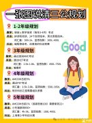 上海三公學校如何規(guī)劃？上海AMC8+小托福培訓課程！