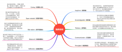IGCSE階段如何為IB課程學(xué)習(xí)打好基礎(chǔ)？犀牛IB課程培訓(xùn)！