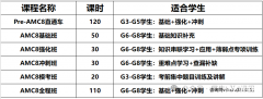 上海小升初，AMC8和小托福如何備考？