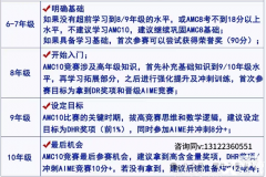 2025年AMC10競賽什么時候考試？備考規(guī)劃介紹！