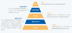 小初高數(shù)學(xué)規(guī)劃：3-12年級高含金量 AMC 競賽全攻略及升學(xué)優(yōu)勢