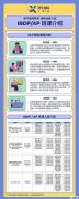 IB課程適合哪些學(xué)生？IB課程選課建議！