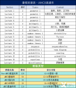 AMC8課程優(yōu)勢！犀牛國際教育AMC8培訓(xùn)課程~