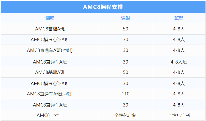 參加AMC8競賽，英語不好可以參加嗎？下載AMC8競賽必背詞匯表