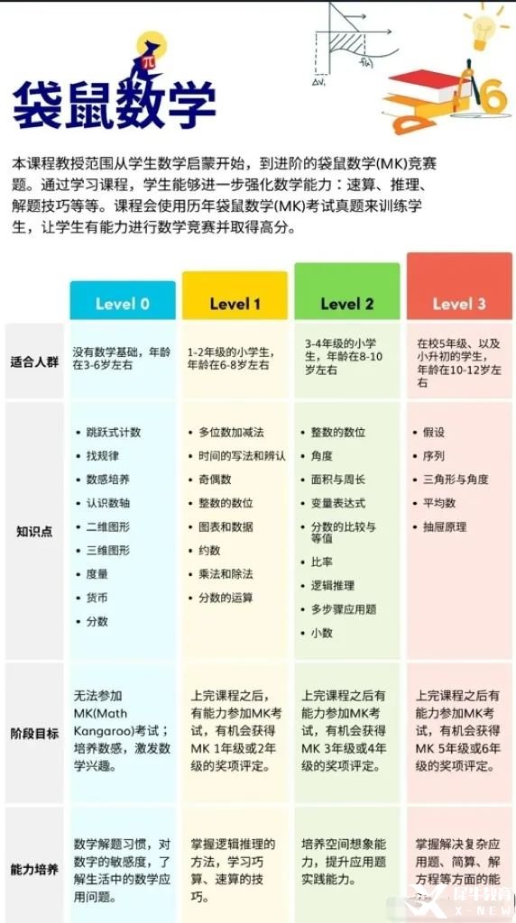 小學(xué)段袋鼠數(shù)學(xué)競(jìng)賽含金量高嗎？獲獎(jiǎng)率高達(dá)55%！每年630萬(wàn)學(xué)生參與
