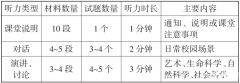 超詳細(xì)小托福備考規(guī)劃，輕松拿下850+