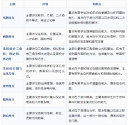 AMC10競賽考察哪些知識點？AMC10難度提高如何備考？