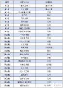 AMC8數(shù)學競賽考試時間是什么時候？AMC8數(shù)學競賽難度如何？