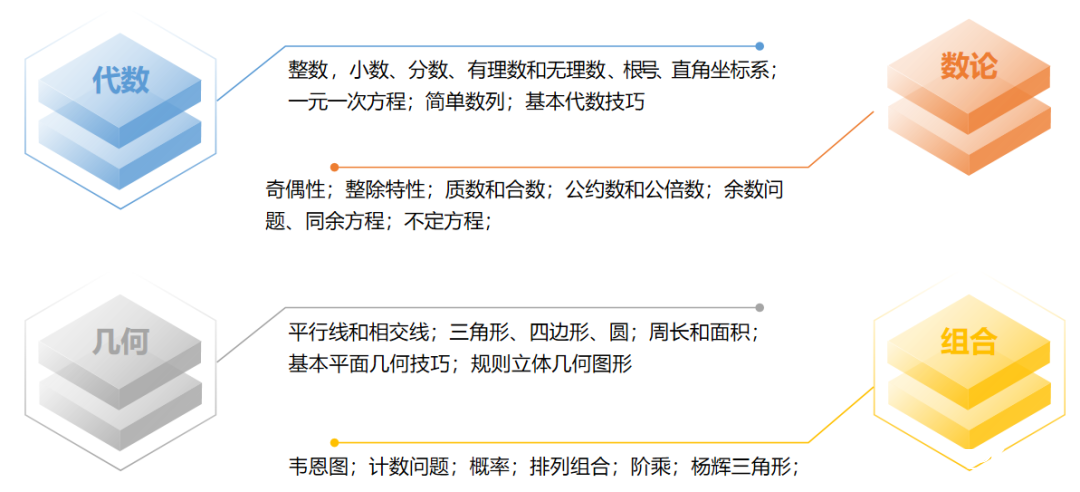 AMC8常見問題解答 | 一文搞懂AMC8數(shù)學競賽報名考試事宜！