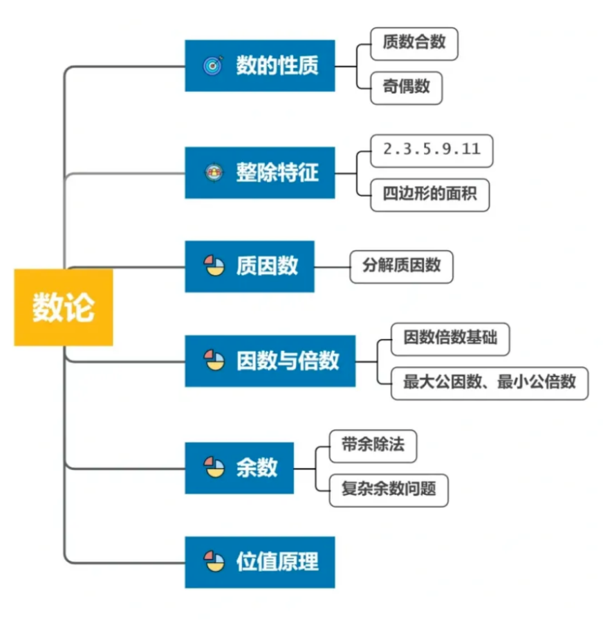 AMC8競(jìng)賽知識(shí)點(diǎn)深度解析！不同年級(jí)學(xué)生AMC8備考規(guī)劃講全了！附靠譜AMC8培訓(xùn)