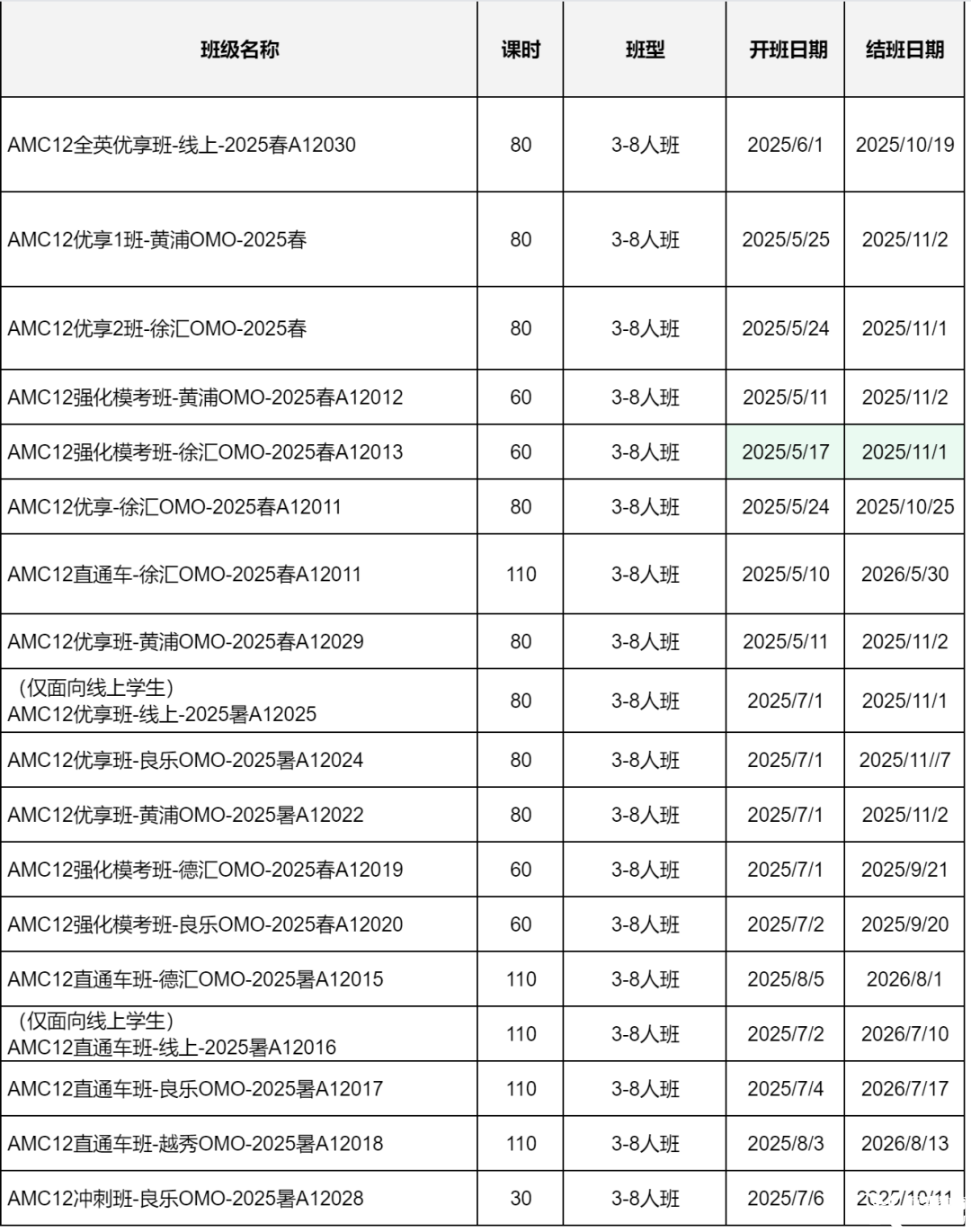 alevel體系學(xué)生如何備考AMC12數(shù)學(xué)競(jìng)賽？詳細(xì)對(duì)比alevel數(shù)學(xué)和AMC12數(shù)學(xué)競(jìng)賽考點(diǎn)異同！