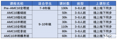 AMC10競賽暑期班開啟，課程安排介紹！