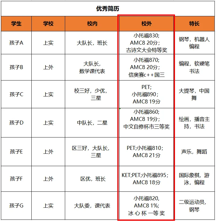 一線城市都在搶著參加的AMC8數(shù)學(xué)競(jìng)賽到底是什么？相當(dāng)于國(guó)內(nèi)什么水平？