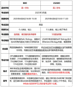 USABO&BBO生物競賽對比！附國際生物競賽培訓班介紹！