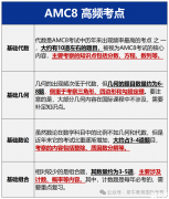 AMC8競(jìng)賽獎(jiǎng)項(xiàng)如何設(shè)置？不同級(jí)別獎(jiǎng)項(xiàng)有什么用處？